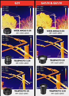 HIKMICRO 0.5x Wide Angle Lens for G31