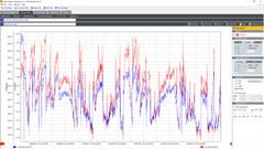 Fluke 1777 Three-Phase Power Quality Analyzers