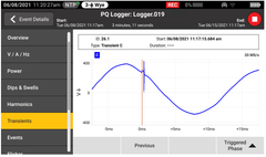 Fluke 1777 Three-Phase Power Quality Analyzers