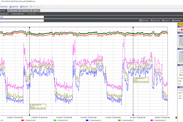 Fluke 3-phase Power Quality Logger W/60cm 3,000a iFlex (item no. 4920651, 4920715, 4920771)