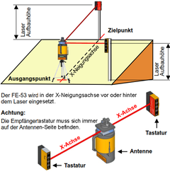 Geo Laser FE-53 Radio Locking Receiver