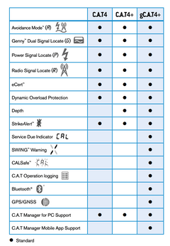 10/GCAT4+EN03 with Data SWING, StrikeAlert, CALSafe and GPS Cable Avoidance